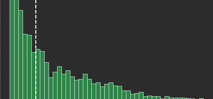 Canopy height distribution from GEDI LiDAR footprints